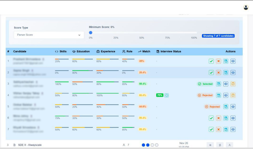 AI Shortlist ranking candidates using AI