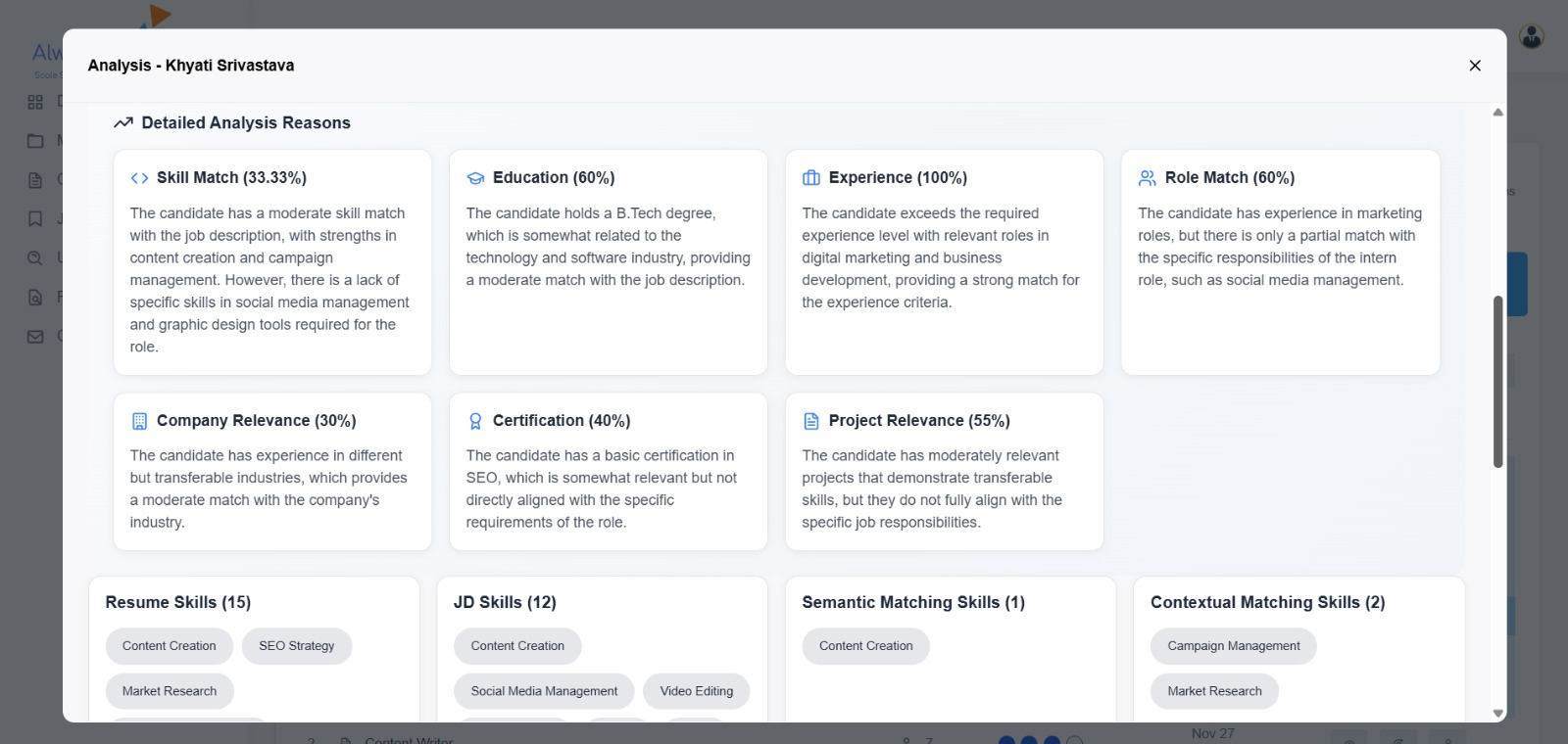 Alwayscale manager report hero illustration showing unified hiring insights