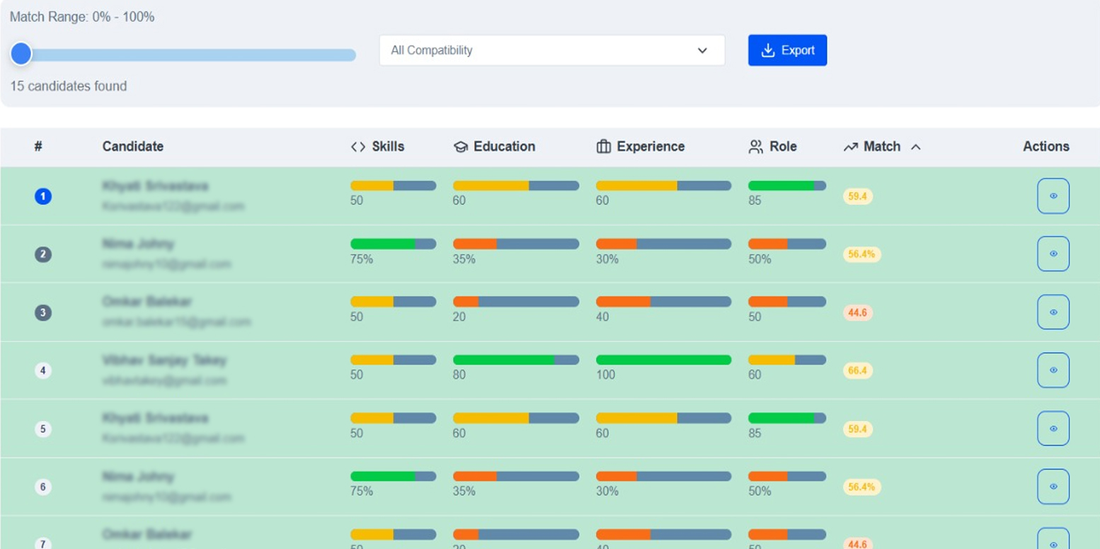 Resume parsing interface extracting candidate information such as skills experience and education